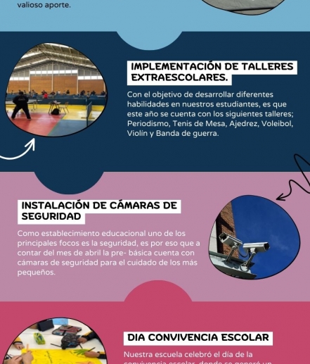 Novedades Escuela CRSH